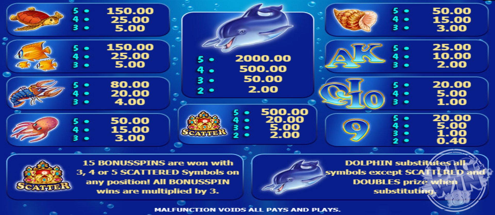 Blue Dolphin Slot online - Bigwin Slot 188 Club